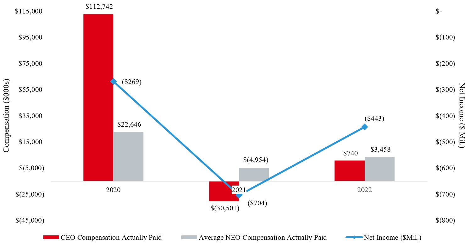 CAP vs Net Income.jpg